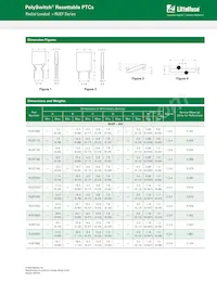 RUEF300-1 Datasheet Pagina 4