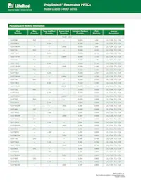 RUEF300-1 Datasheet Pagina 5