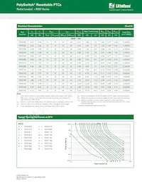 RXEF375K-0.144 Datasheet Page 2