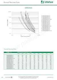 SMD2920P300TF/15A Datasheet Pagina 2