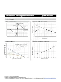 TBU-DF085-500-WH Datasheet Pagina 3