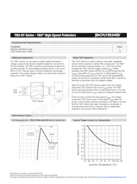 TBU-DT065-500-WH數據表 頁面 2