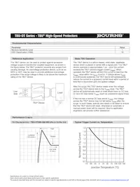 TBU-DT065-500-WH Datasheet Pagina 2