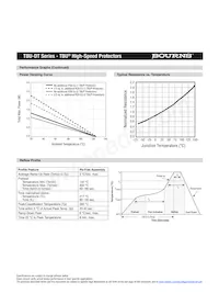 TBU-DT065-500-WH Datasheet Page 3