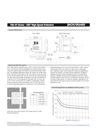 TBU-DT065-500-WH Datasheet Pagina 4