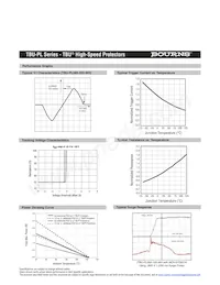 TBU-PL075-200-WH Datasheet Pagina 4