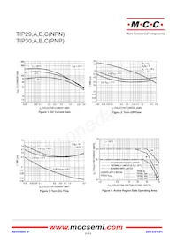 TIP29A-BP數據表 頁面 2