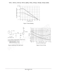 TIP41A Datasheet Pagina 3