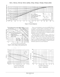 TIP41A Datasheet Pagina 4