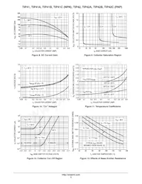 TIP41A Datasheet Pagina 5