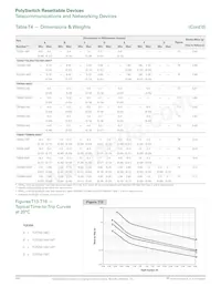 TRF600-150-RC數據表 頁面 12