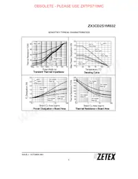 ZX3CD2S1M832TA Datenblatt Seite 5