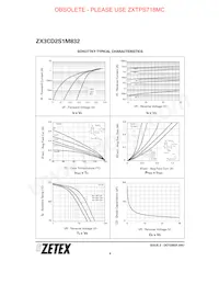 ZX3CD2S1M832TA Datenblatt Seite 8