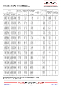 1.5KE91CA-TP Datasheet Page 3