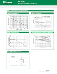 1SMB150AT3G Datasheet Pagina 7