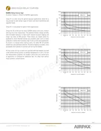 219-3-1REC4-42F-4-9-100-H Datasheet Pagina 9