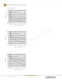 219-3-1REC4-42F-4-9-100-H Datasheet Page 10