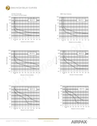 219-3-1REC4-42F-4-9-100-H Datasheet Page 11