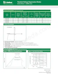 3.0SMC33A Datasheet Pagina 2