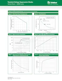 3.0SMC33A Datasheet Pagina 3