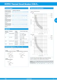 3120-F70T-N7Q1-A20Q-20A Datasheet Pagina 3