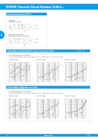 3120-F70T-N7Q1-A20Q-20A Datasheet Page 12