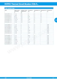 3120-F70T-N7Q1-A20Q-20A Datasheet Page 13