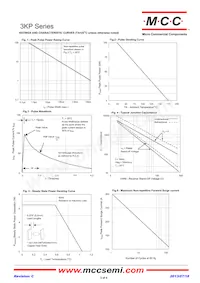 3KP36A-TP Datasheet Page 3