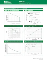5KP28A-54 Datasheet Page 4