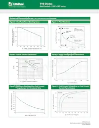 5KP28A-54 Datasheet Pagina 4