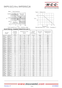 5KP85A-TP Datasheet Page 2