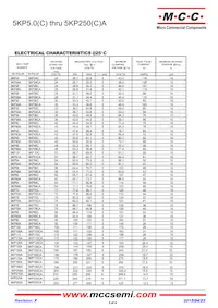 5KP85A-TP Datasheet Pagina 3