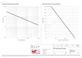 824541261 Datasheet Pagina 2