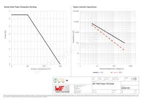 824541261 Datasheet Pagina 3