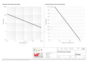 824550600 Datasheet Pagina 2