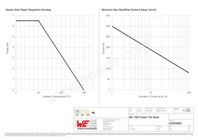 824550600 Datasheet Pagina 3