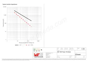 824550600 Datasheet Pagina 4