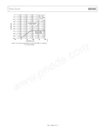 ADG465BRTZ-REEL7 Datasheet Pagina 7