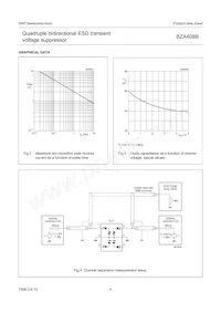 BZA408B Datasheet Page 5