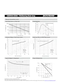 CDDFN10-3304N數據表 頁面 2