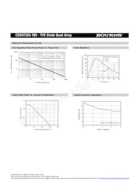 CDSOT353-T05 Datasheet Page 3