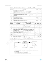 CLP30-200B1RL Datasheet Pagina 4