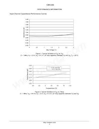 CM1230-04CP Datasheet Page 4
