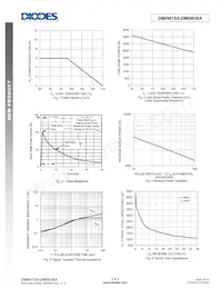 DM6W36A-13 Datenblatt Seite 3