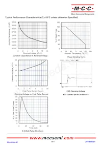 ESD12VLB-TP Datasheet Pagina 3