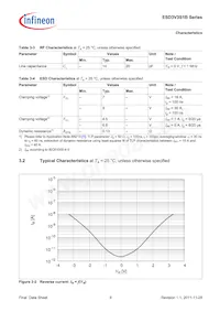 ESD3V3S1B02LSE6327XTSA1 Datenblatt Seite 9