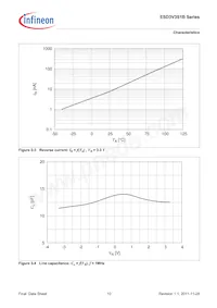 ESD3V3S1B02LSE6327XTSA1 Datenblatt Seite 10