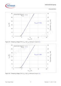 ESD3V3S1B02LSE6327XTSA1 Datenblatt Seite 11