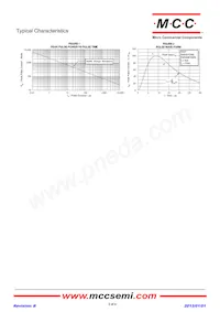 ESD5V0T143-4U-TP Datenblatt Seite 3