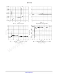 ESD7205WTT1G Datasheet Pagina 3